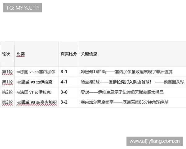 2026年世界杯塞内加尔对阵伊拉克比赛阵容预测与战术分析